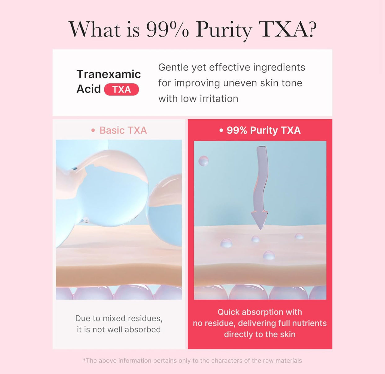 Medicube - TXA Niacinamide Capsule Cream