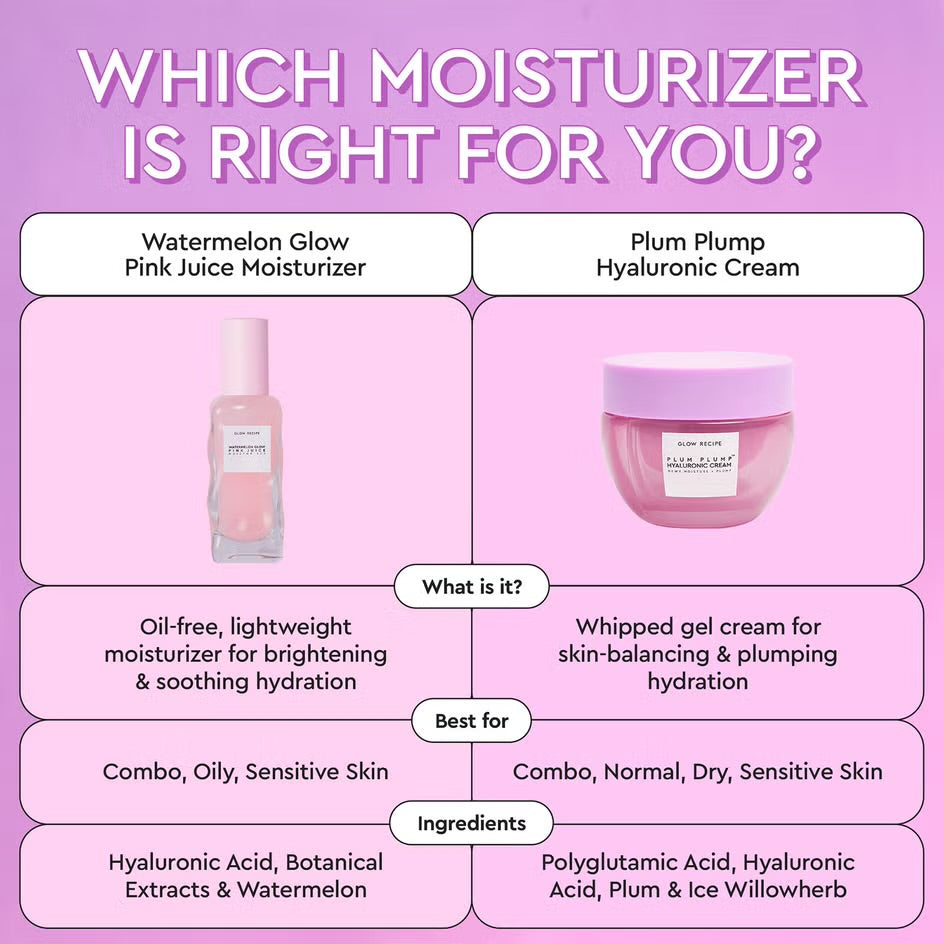 Glow Recipe Plum Plump Hyaluronic Acid Moisturizer 20ML