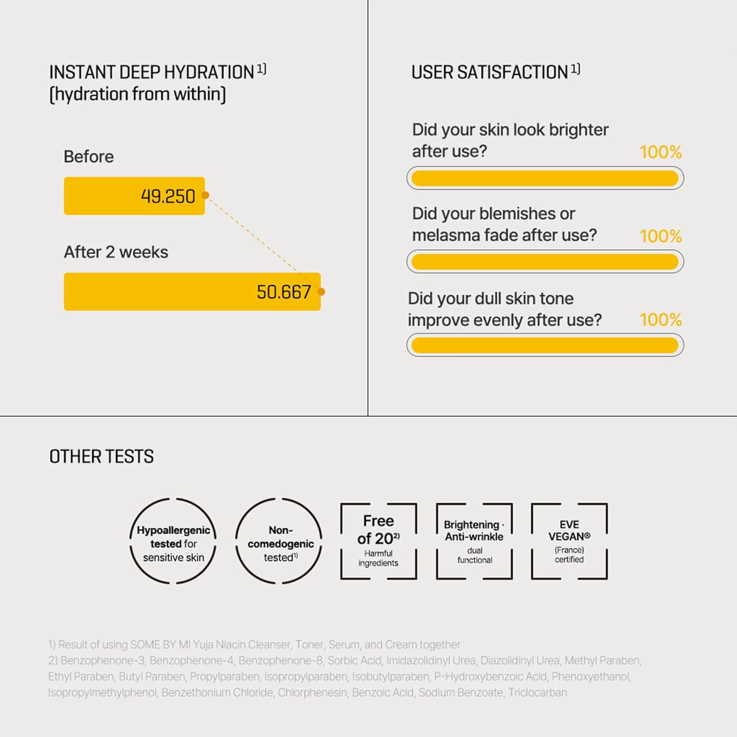 SOME BY MI Yuja Niacin Blemish Anti Blemish Serum 50ml