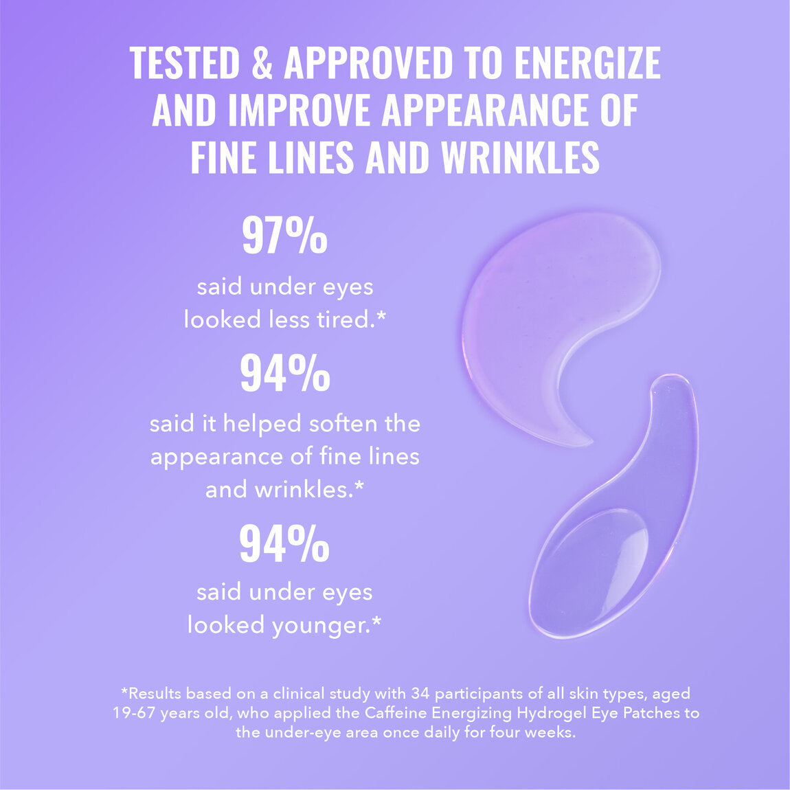 GOOD MOLECULES CAFFEINE ENERGIZING HYDROGEL EYE PATCHES