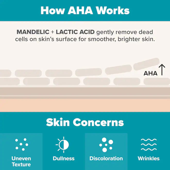 Paula's Choice  Mini Skin Perfecting 6% Mandelic Acid + 2% Lactic Acid Liquid Exfoliant