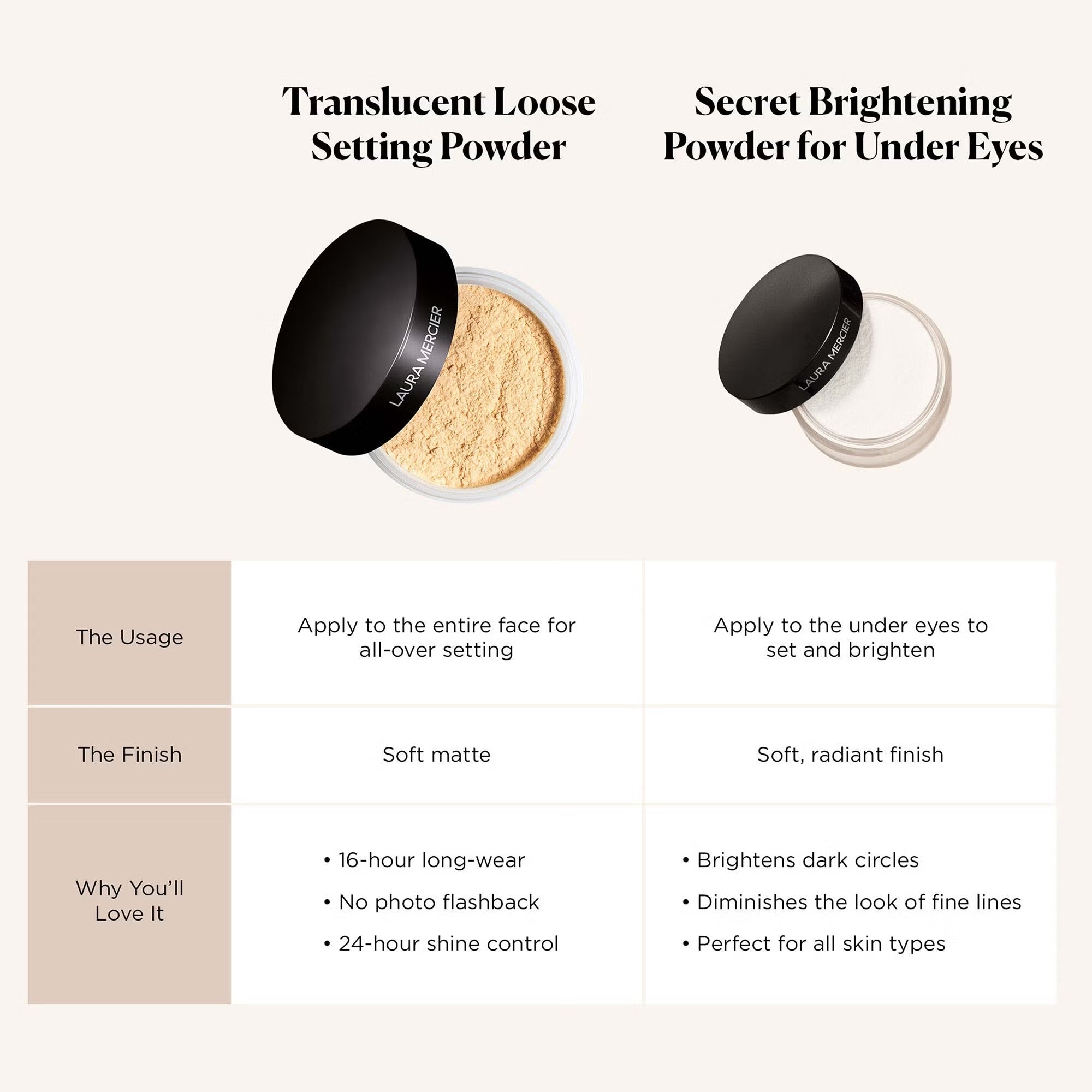 Laura Mercier Secret Brightening Powder