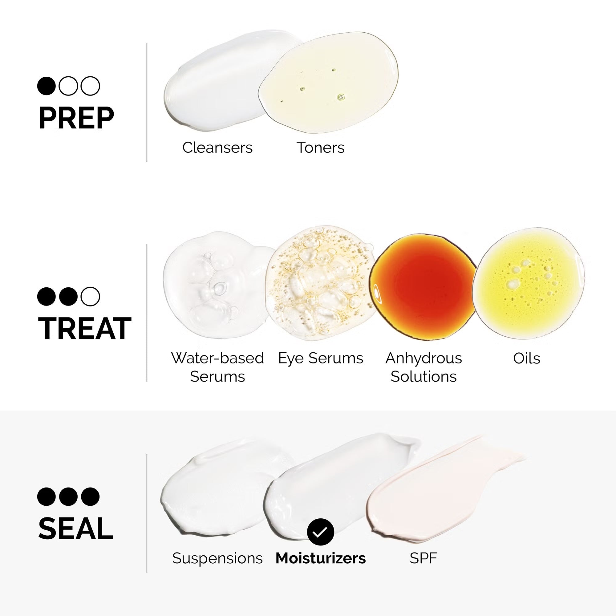 The Ordinary Natural Moisturizing Factors and PhytoCeramides Cream