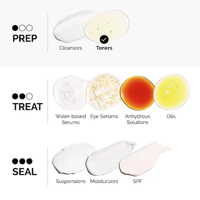 The Ordinary  Glycolic Acid 7% Exfoliating and Brightening Daily Toner