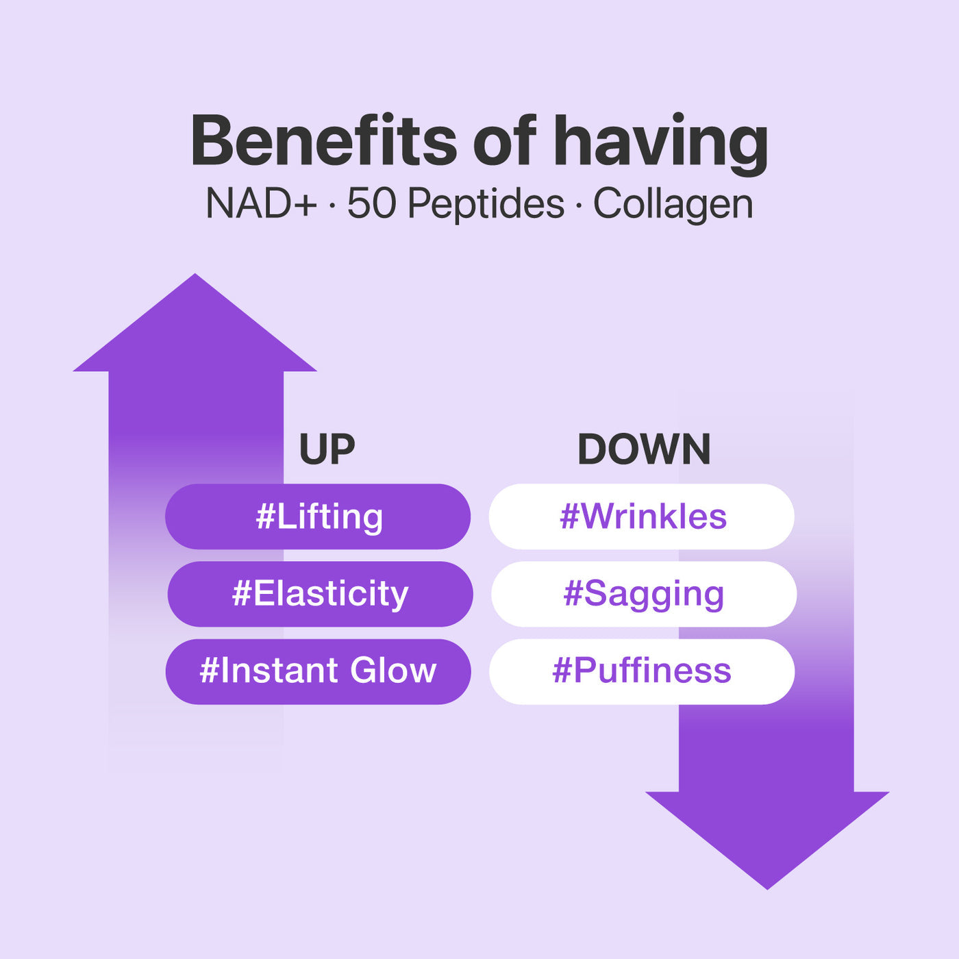 Numbuzin No.9 NAD Bio Lifting Full Cover Facial Mask (4ea)