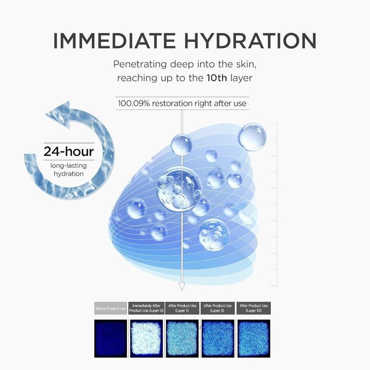 SKIN1004 Madagascar Centella Matrixyl 10 Boosting Shot Ampoule (30ml)