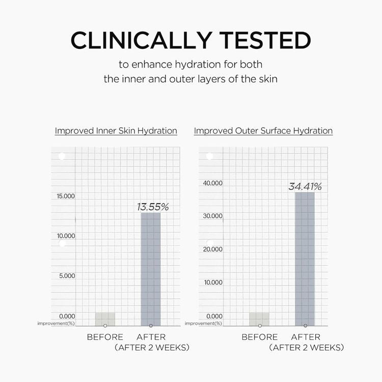 SKIN1004 Madagascar Centella Matrixyl 10 Boosting Shot Ampoule (30ml)