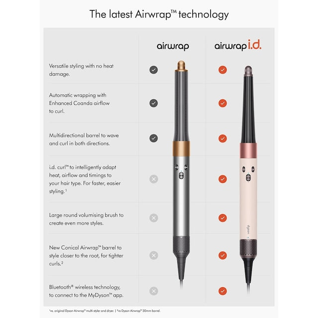 Dyson Airwrap i.d.™ Multi-styler in Ceramic Pink