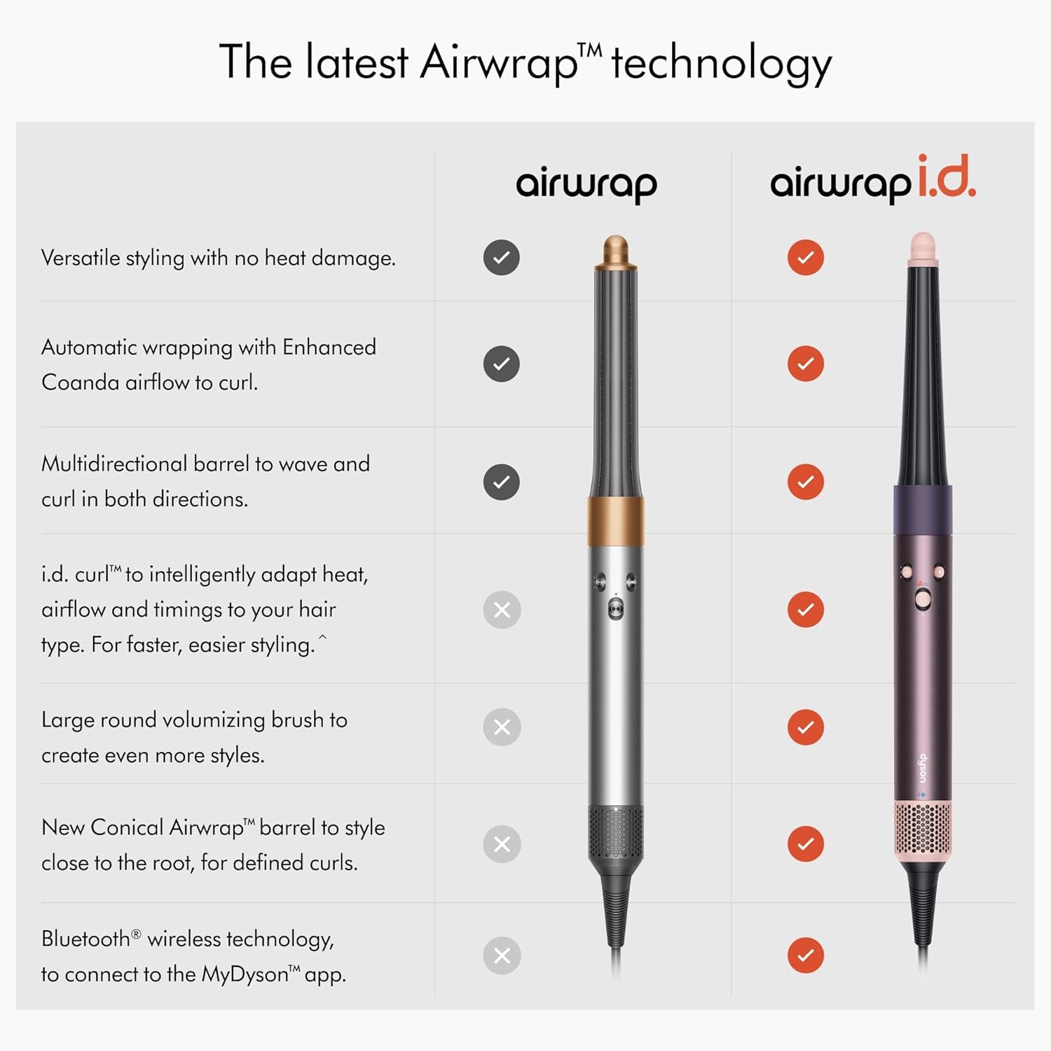 Dyson Airwrap i.d.™ Multi-styler in Jasper Plum